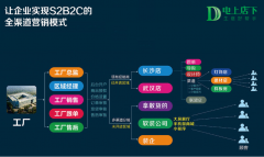 家具生产计划是怎样的？