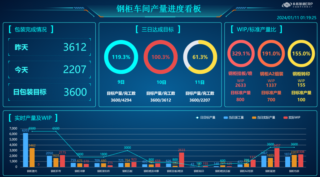 MES 系统中的品质管理功能