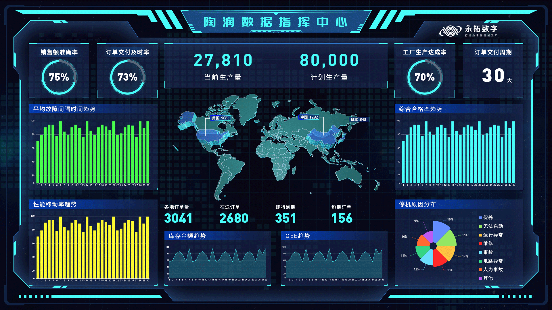 永拓数字 MES 赋能陶瓷车间：数字化升级实战路径